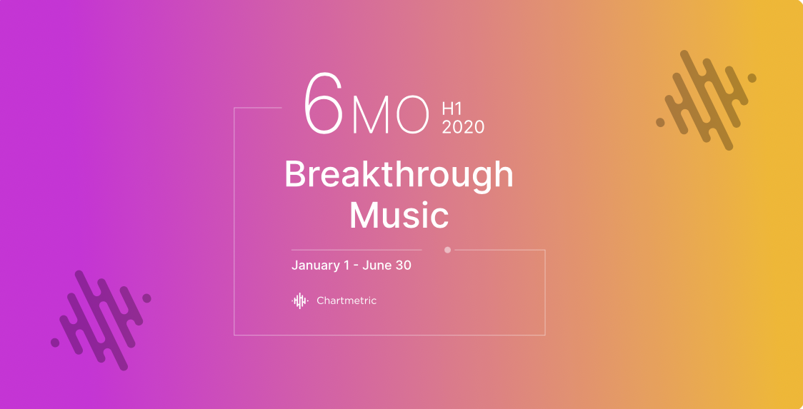 Breakthrough Music H1 2020