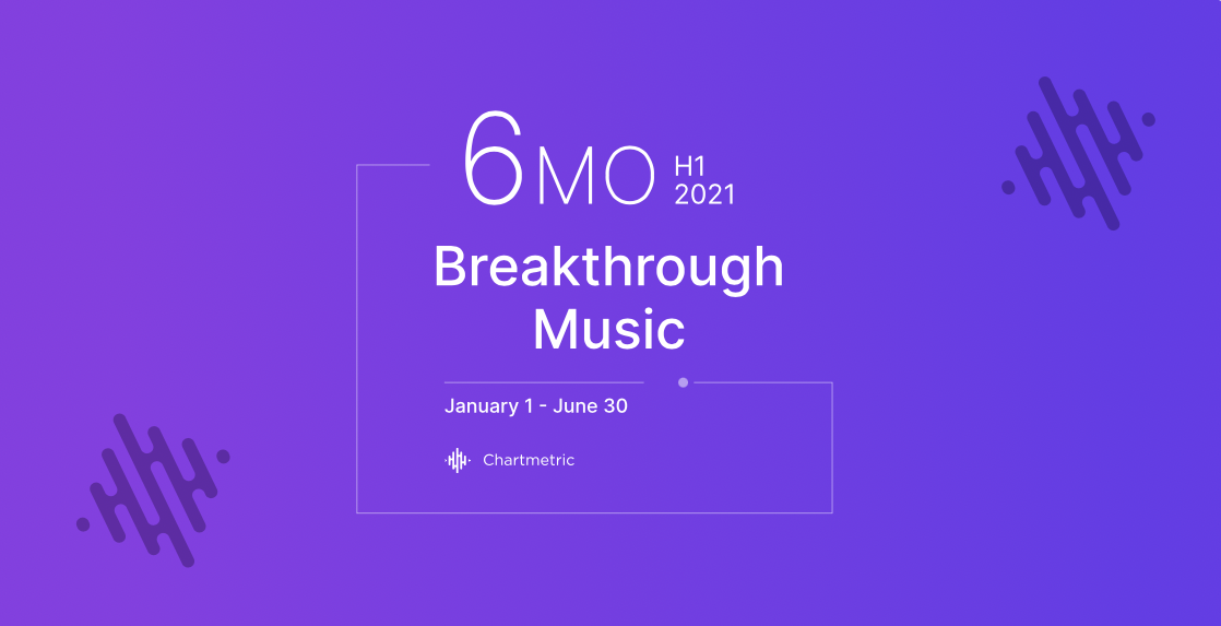 Breakthrough Music H1 2021