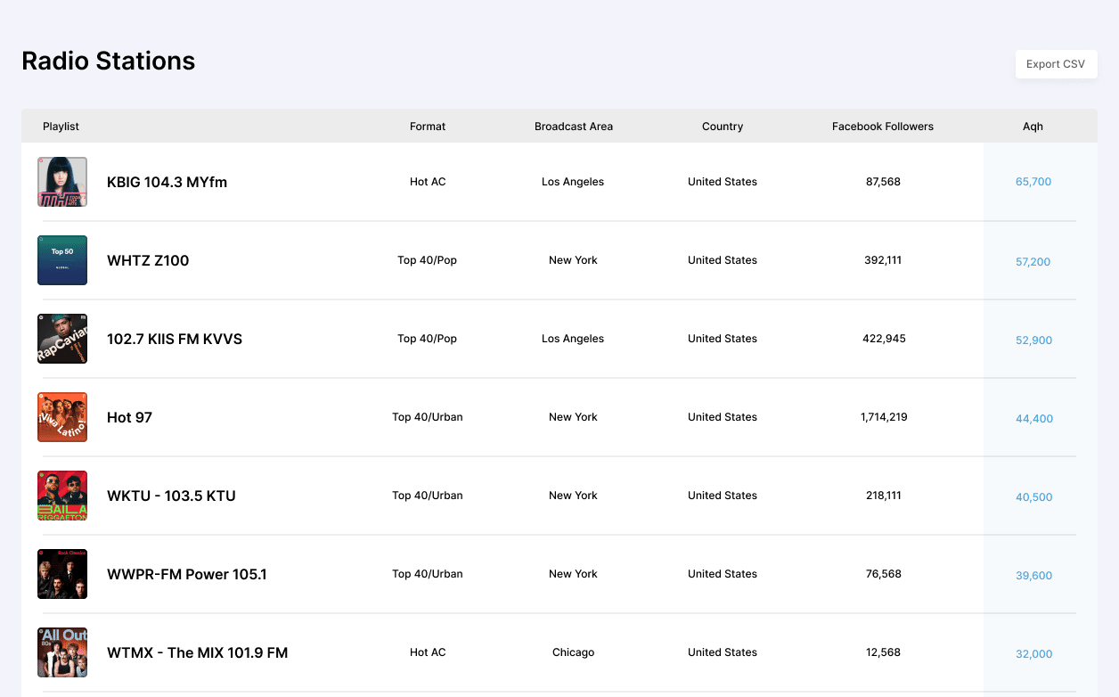 Radio Station Analytics