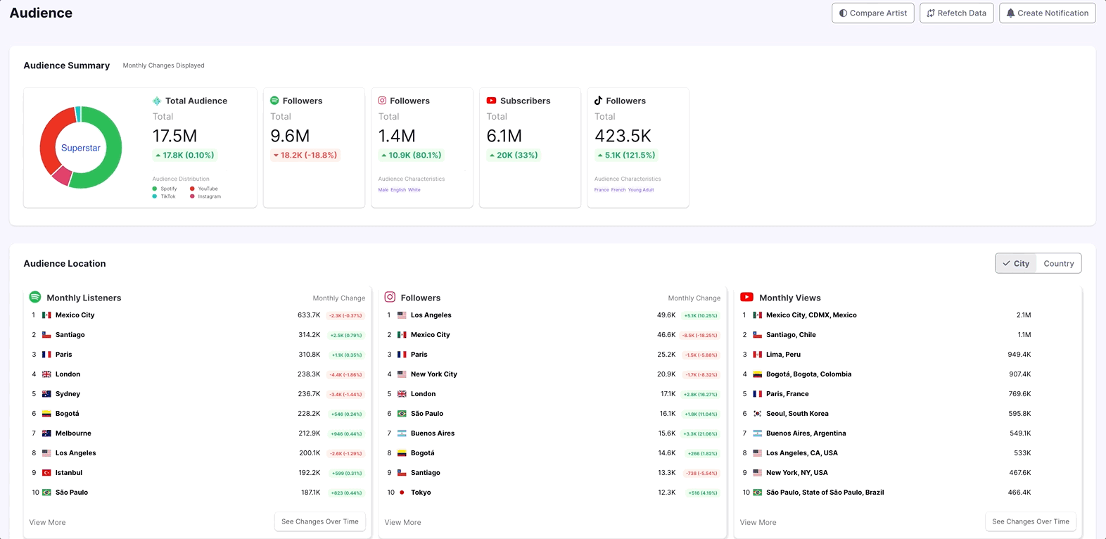 Spotify Streaming Stats Spotify Streaming Stats