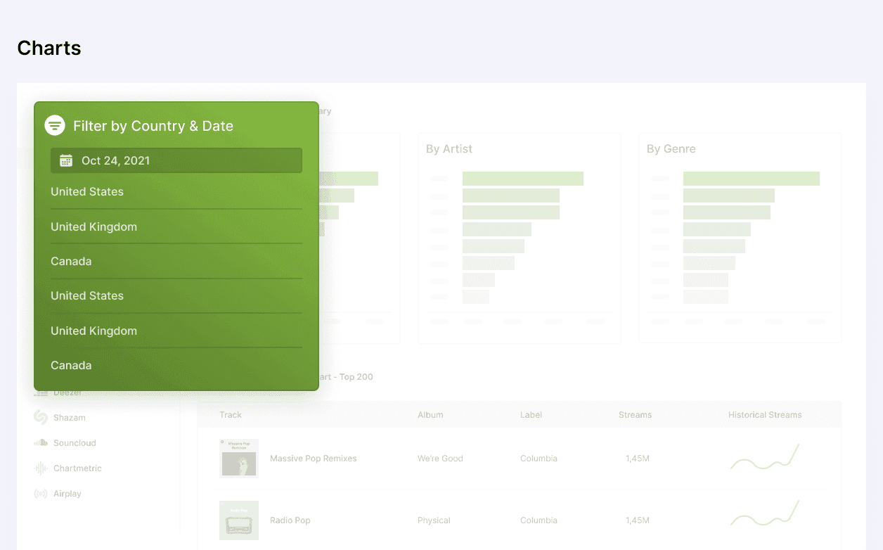 Charts