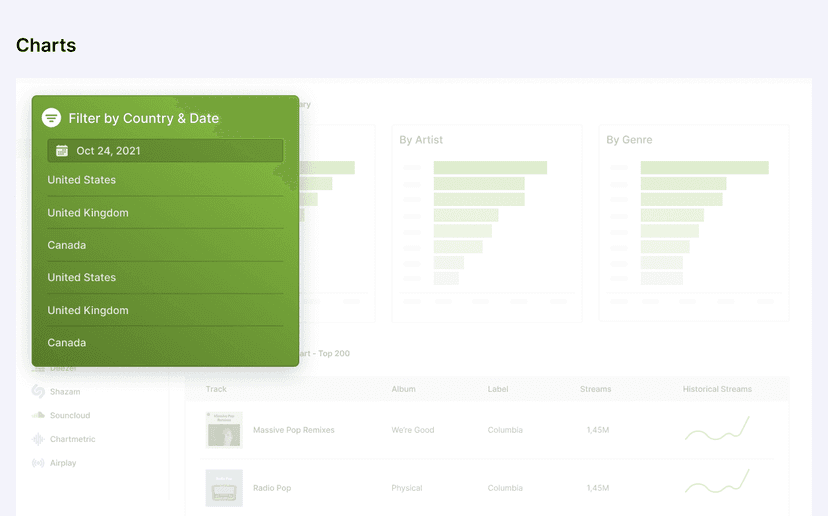Charts