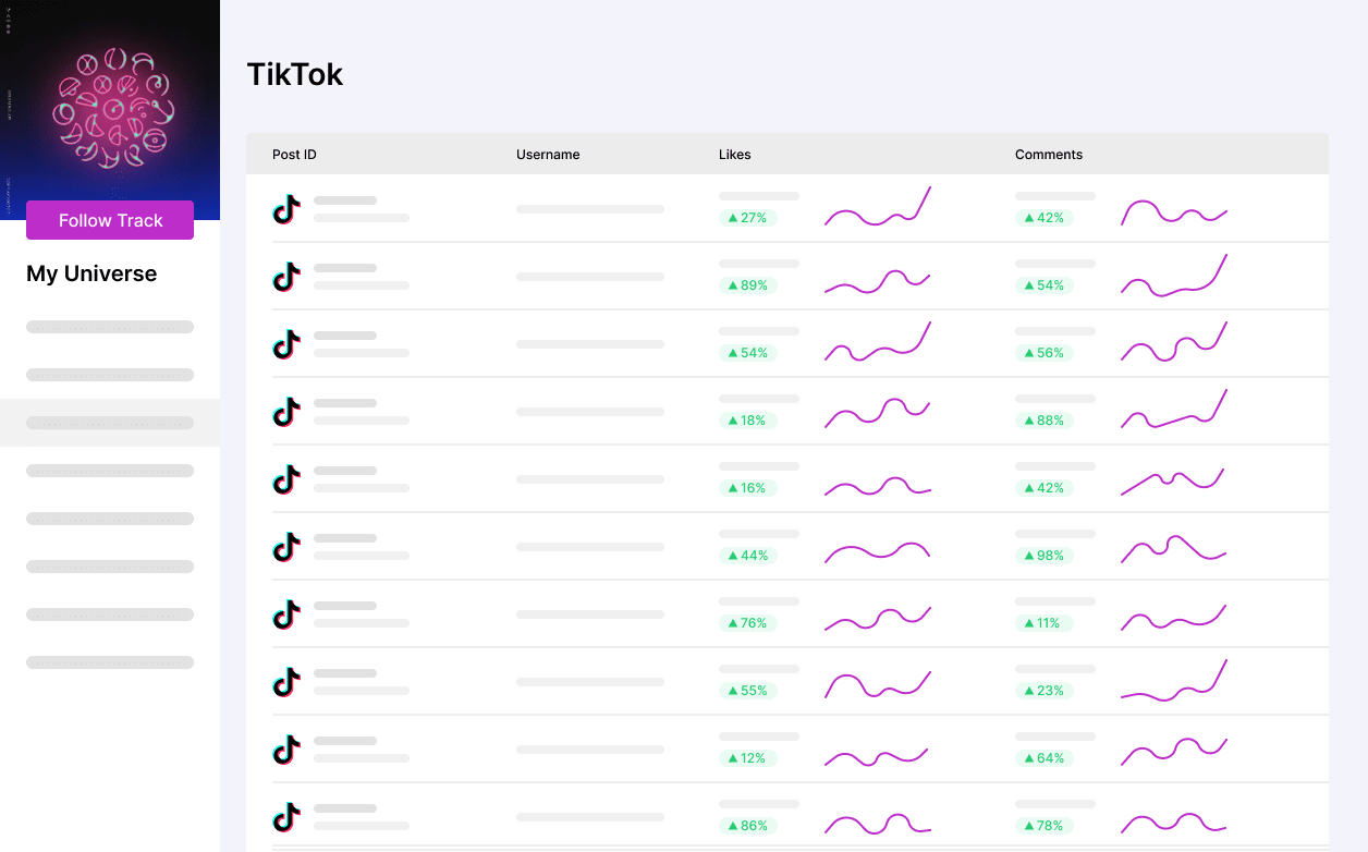 Track Analytics