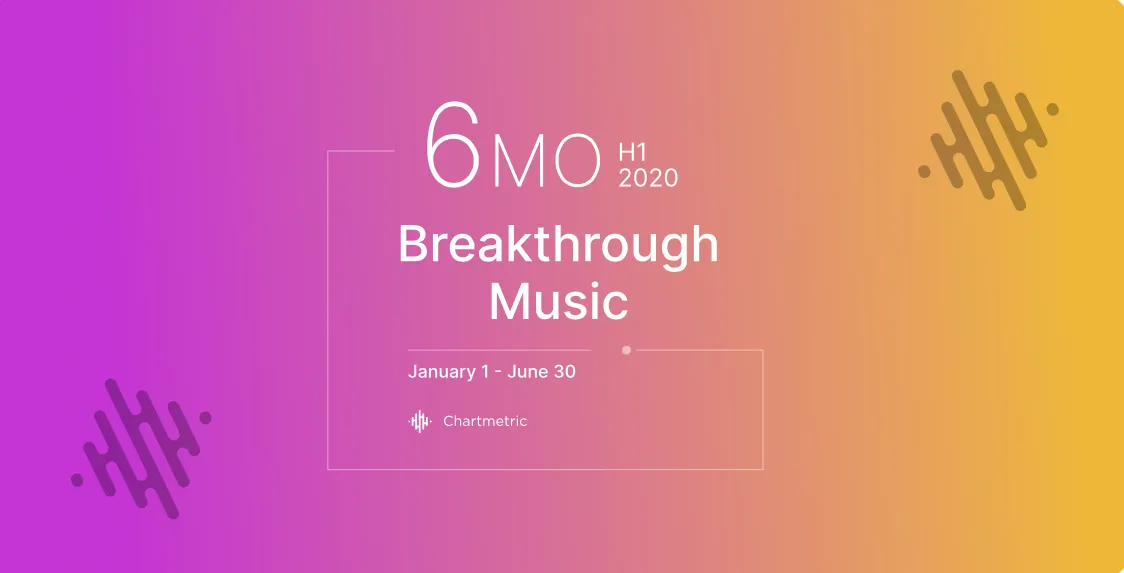 Breakthrough Music H1 2020 header graphic