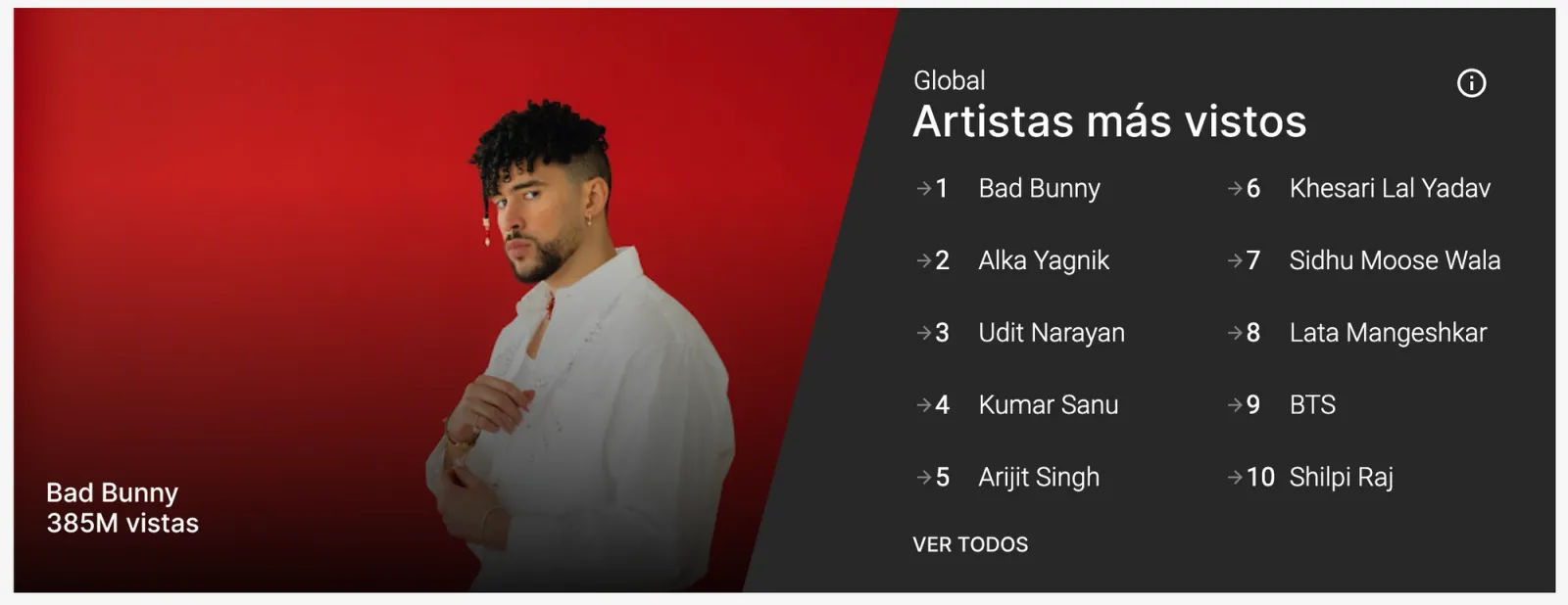 Tendencias de la Industria de la Música Chartmetric | H1 2022: Pon atención a lo que llama la atención