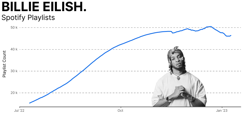 Tendencias de la Industria de la Música Chartmetric | H2 2022: Viral 25: Canciones que Explotaron según Chartmetric