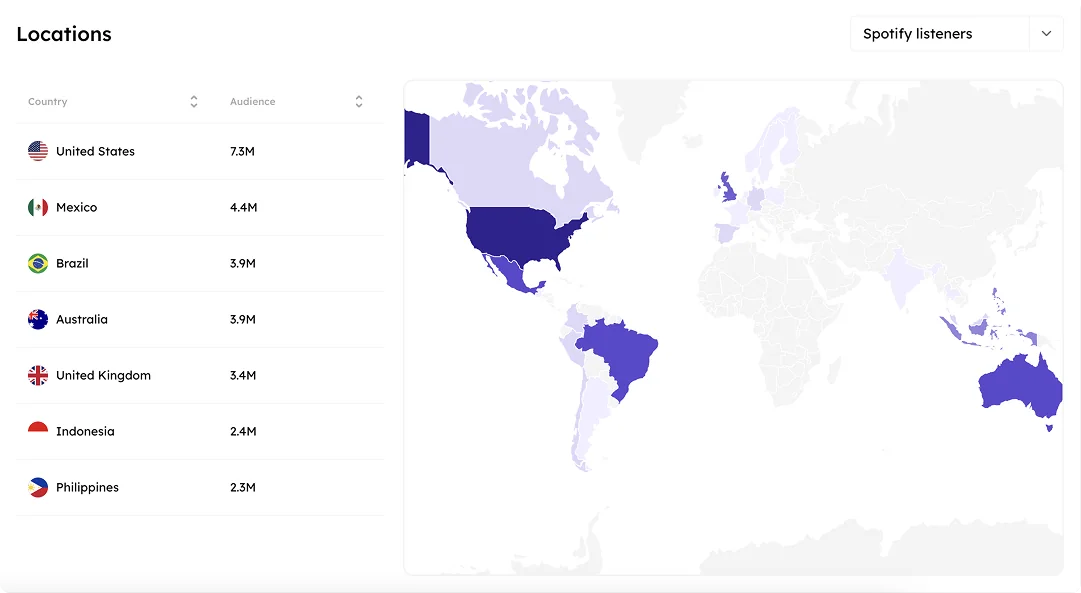 Base for Music audience locations dashboard with listener totals by country and a map highlighting top territories.