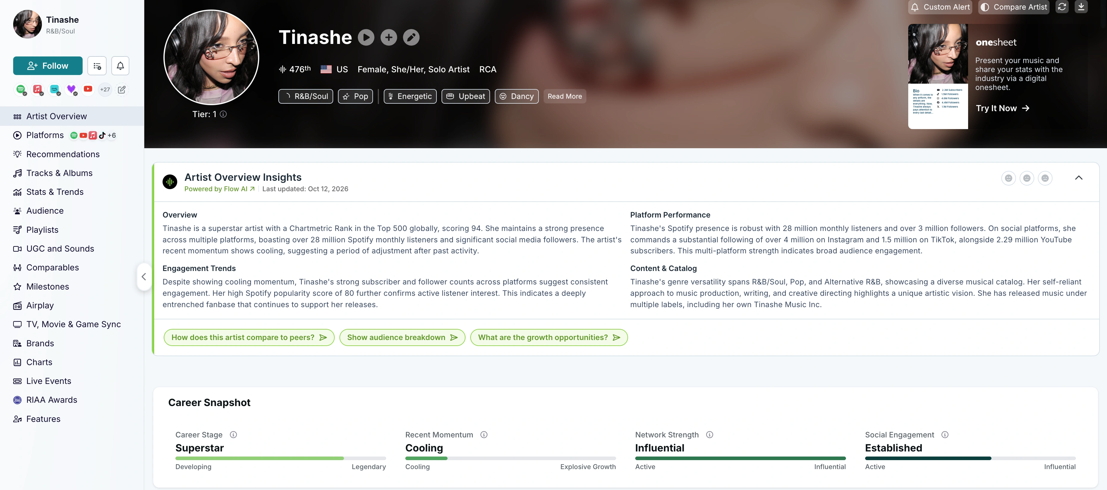 Chartmetric artist dashboard for Tinashe with Artist Overview Insights and a career snapshot.