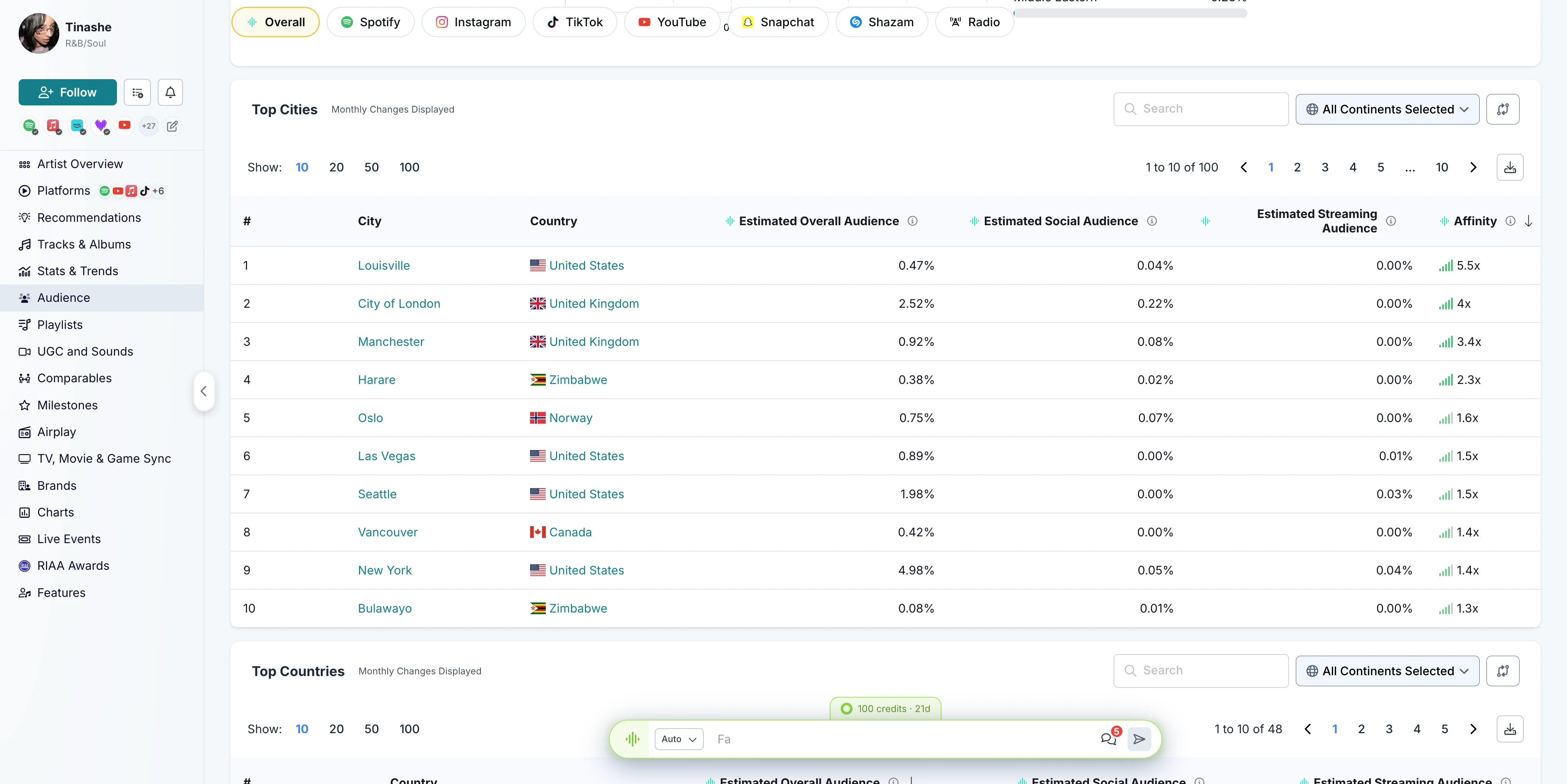 Chartmetric city and country audience breakdown showing top cities and audience metrics.