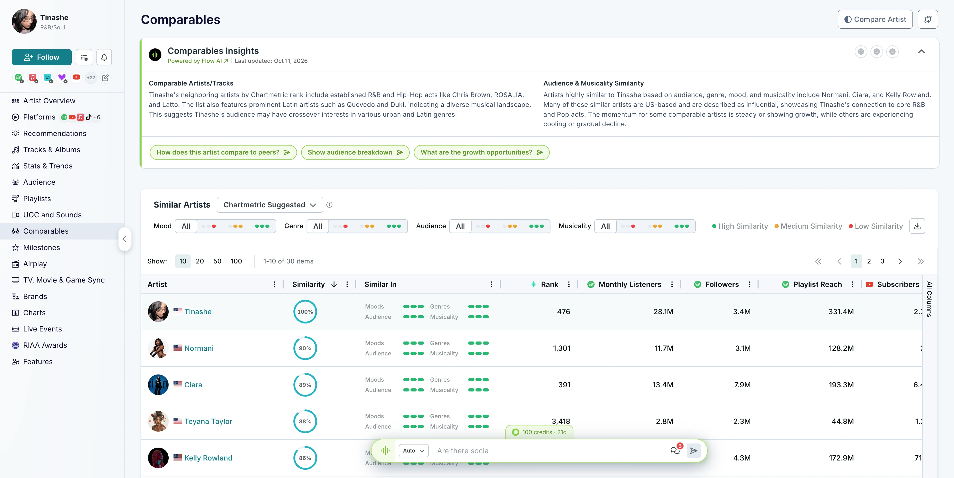Chartmetric Comparables view for Tinashe with Comparable Insights and a similar artists table.
