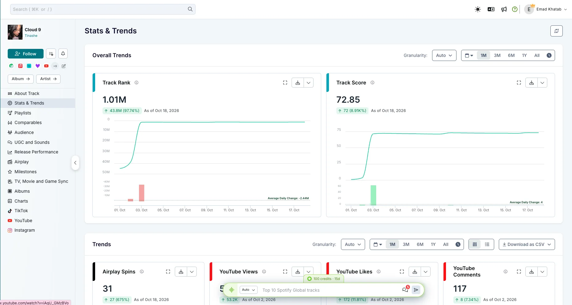 Chartmetric Stats and Trends dashboard showing track rank, track score, airplay, and YouTube metrics.