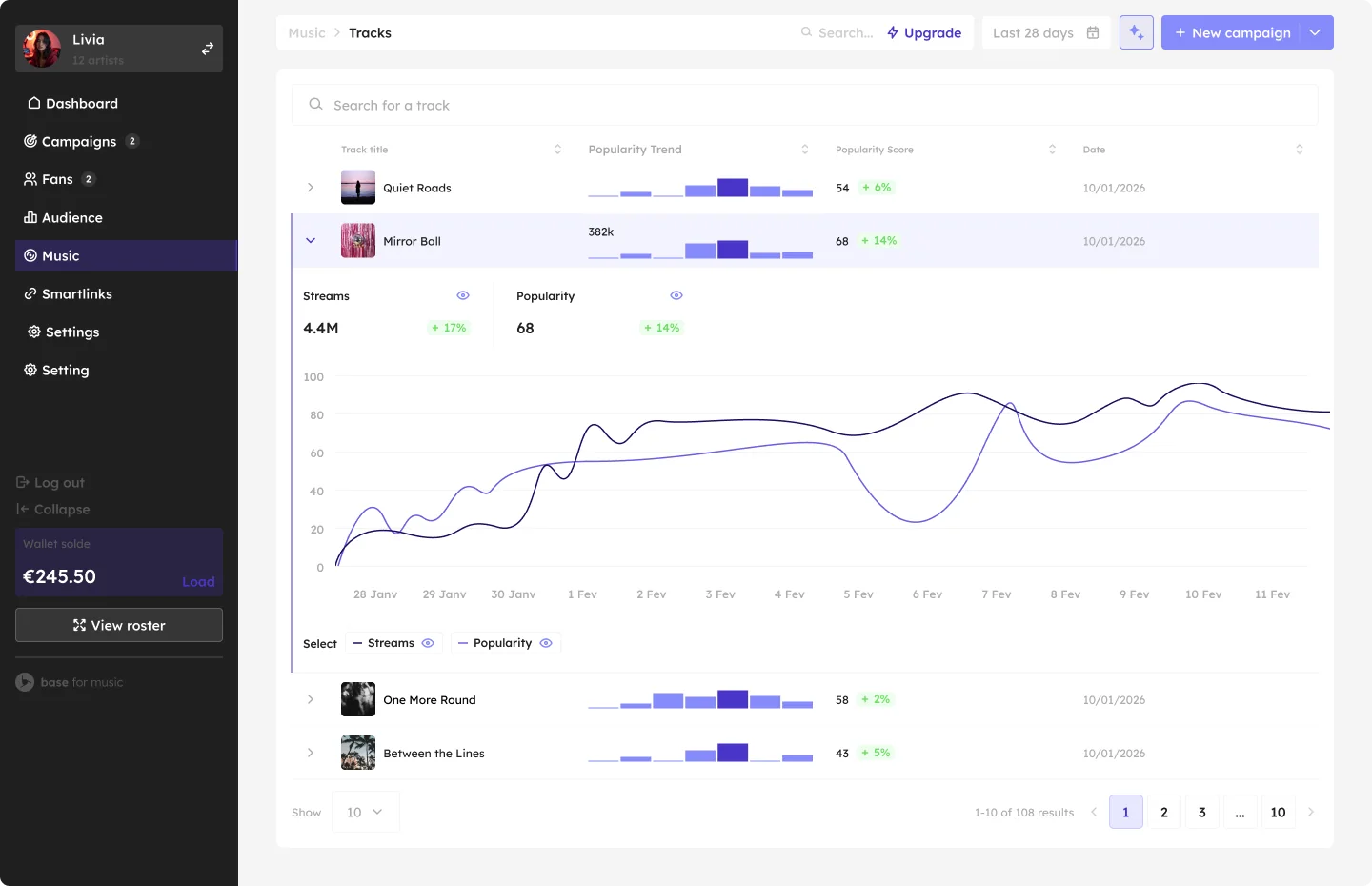 Base for Music music dashboard comparing track stream and popularity trends.
