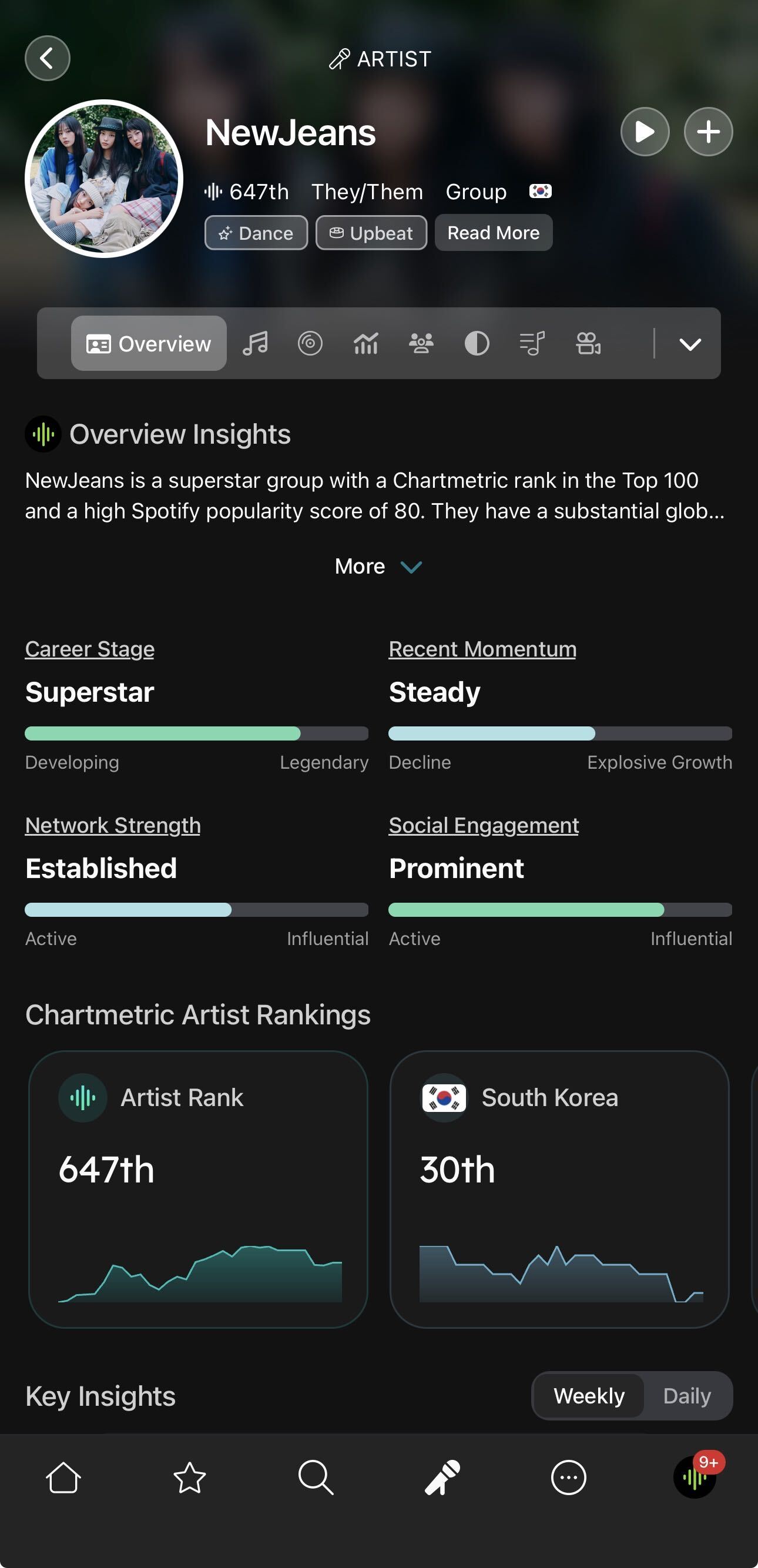 Chartmetric mobile app artist overview